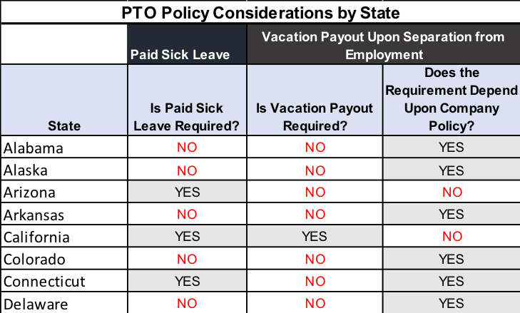 Pto Chart