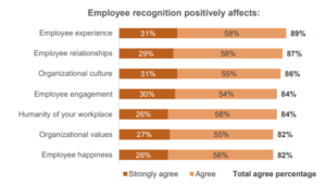 employee recognition programs